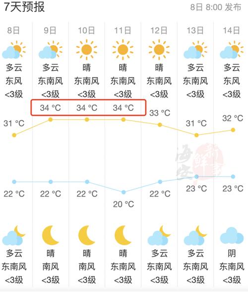 扬州天气预报48小时，扬州天气预报15天30天10？
