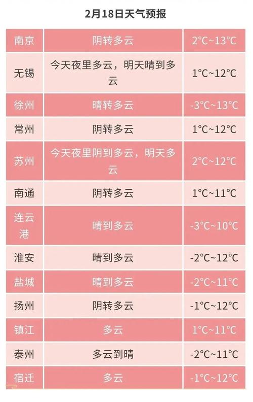 扬州天气预报48小时，扬州天气预报15天30天10？-第5张图片-优品飞百科