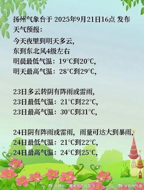 扬州天气预报48小时，扬州天气预报15天30天10？-第4张图片-优品飞百科