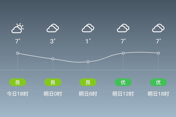 辽宁鞍山海城天气预报？鞍山海城地区天气预报？-第3张图片-优品飞百科