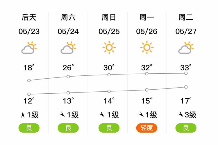 石家庄市元氏县天气预报，石家庄市元氏县天气预报7天