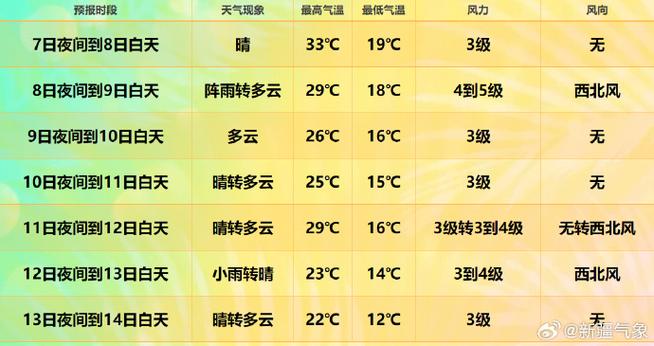 28号天气预报，28号天气预报几点有雨-第5张图片-优品飞百科