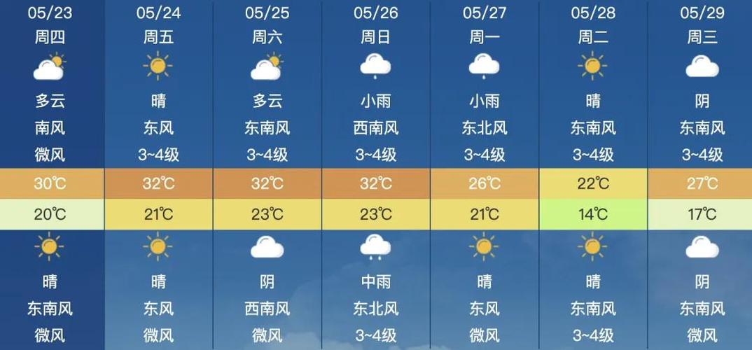 28号天气预报，28号天气预报几点有雨-第6张图片-优品飞百科