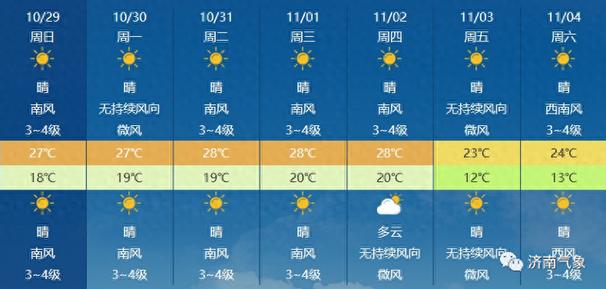 济南天气预报一周，济南天气预报一周七天查询结果？