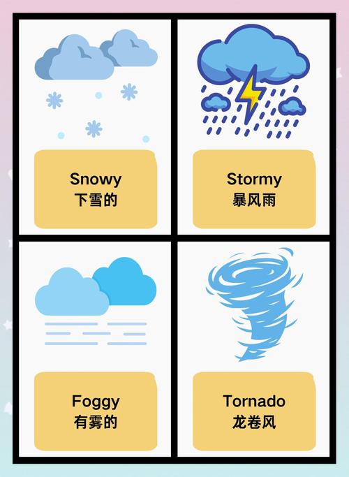 天气预报英文，天气预报英文名-第2张图片-优品飞百科