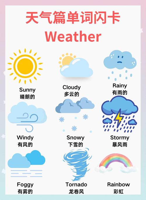 天气预报英文，天气预报英文名-第3张图片-优品飞百科