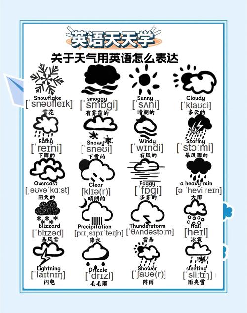 天气预报英文，天气预报英文名-第4张图片-优品飞百科