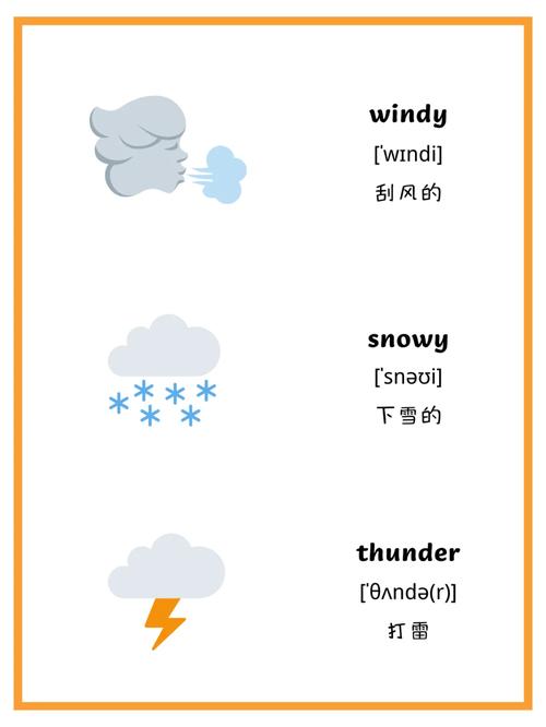 天气预报英文，天气预报英文名-第5张图片-优品飞百科