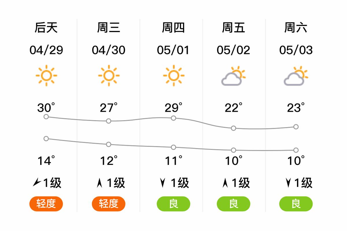 河北邢台天气预报，河北邢台天气预报一周7天10天15天下载安装？-第7张图片-优品飞百科
