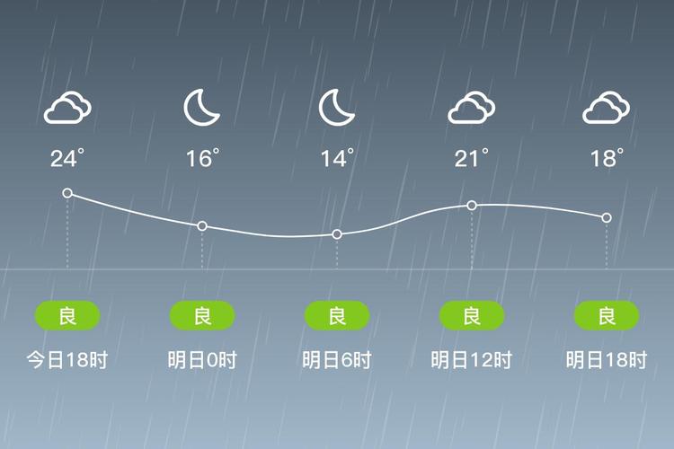 杭州市临安天气预报15天？杭州临安的天气预报？