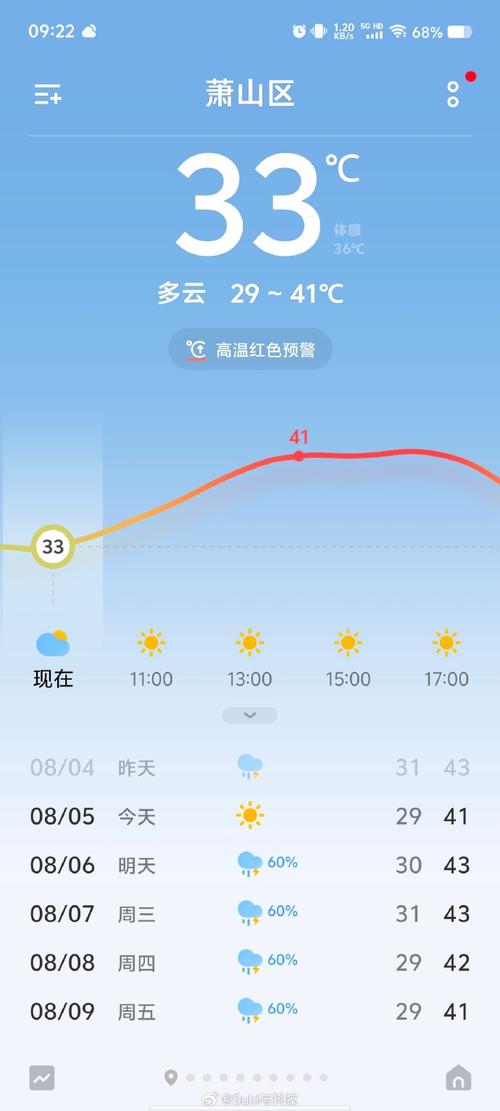 杭州市临安天气预报15天？杭州临安的天气预报？-第4张图片-优品飞百科