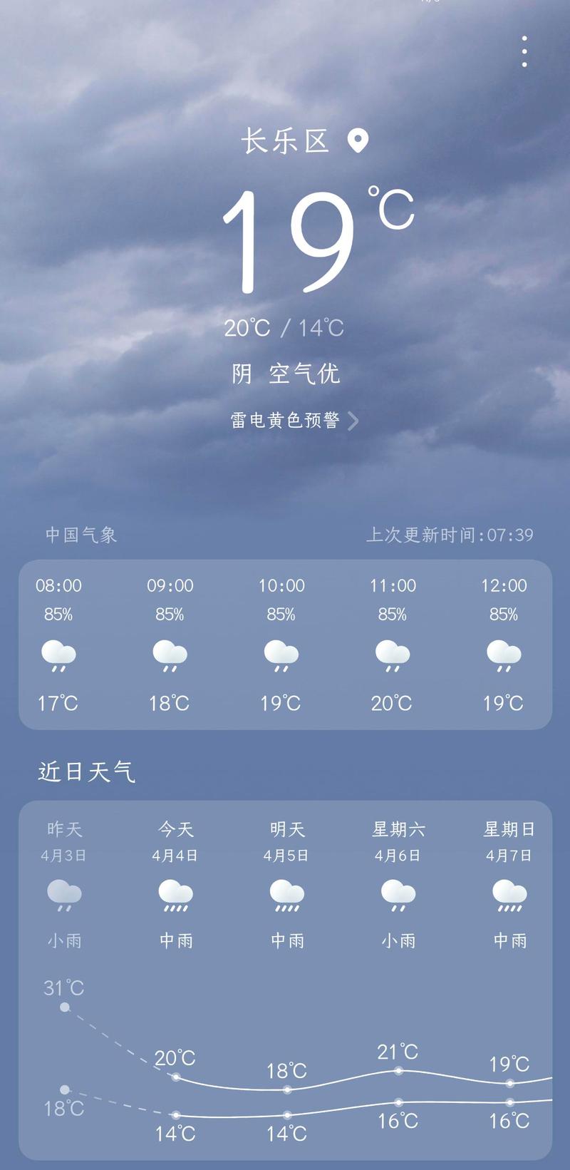 福建长汀天气预报，天气预报查询长汀-第2张图片-优品飞百科