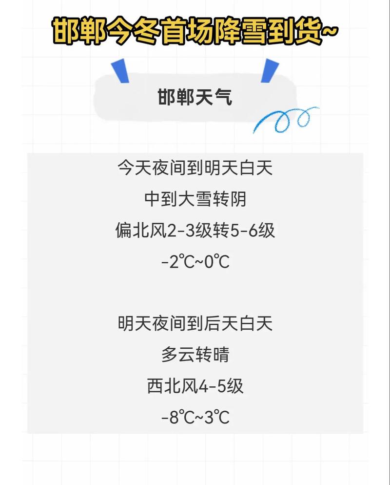 邯郸广平天气预报,邯郸广平天气预报一个月?-第5张图片-优品飞百科 邯郸广平天气预报,邯郸广平天气预报一个月?-第5张图片-优品飞百科