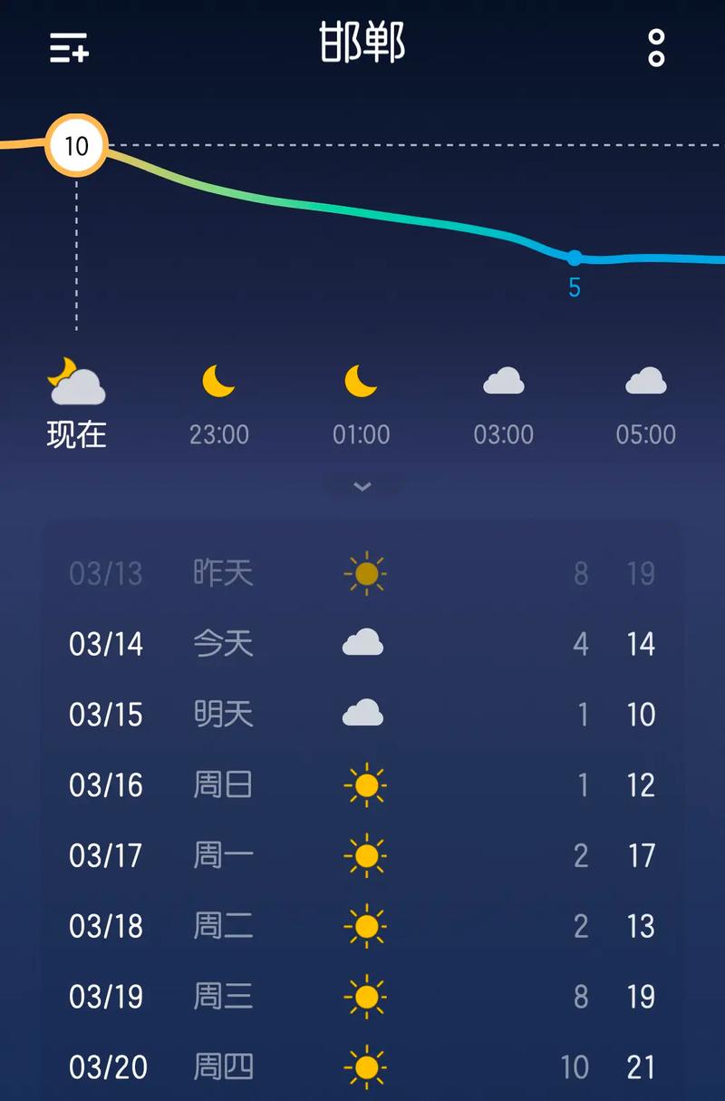 邯郸广平天气预报,邯郸广平天气预报一个月?-第6张图片-优品飞百科 邯郸广平天气预报,邯郸广平天气预报一个月?-第6张图片-优品飞百科