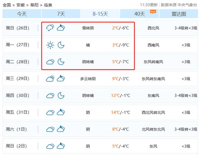 临泉天气预报一周？临泉天气预报一周 15天？-第6张图片-优品飞百科