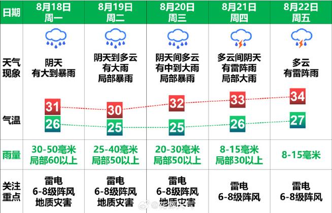 广州花都天气预报，广州花都天气预报15天查询百度？-第4张图片-优品飞百科