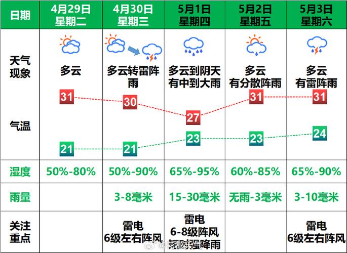 广州花都天气预报，广州花都天气预报15天查询百度？-第7张图片-优品飞百科