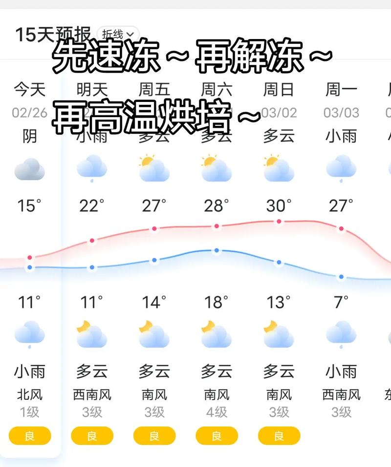 江西省天气预报一周，江西未来15日天气？-第3张图片-优品飞百科