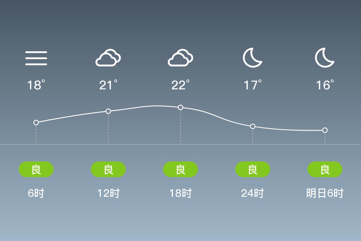 江西省天气预报一周，江西未来15日天气？-第4张图片-优品飞百科
