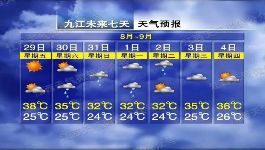 江西省天气预报一周，江西未来15日天气？-第5张图片-优品飞百科