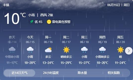 吉林东丰天气预报，吉林东丰天气预报30天？-第2张图片-优品飞百科