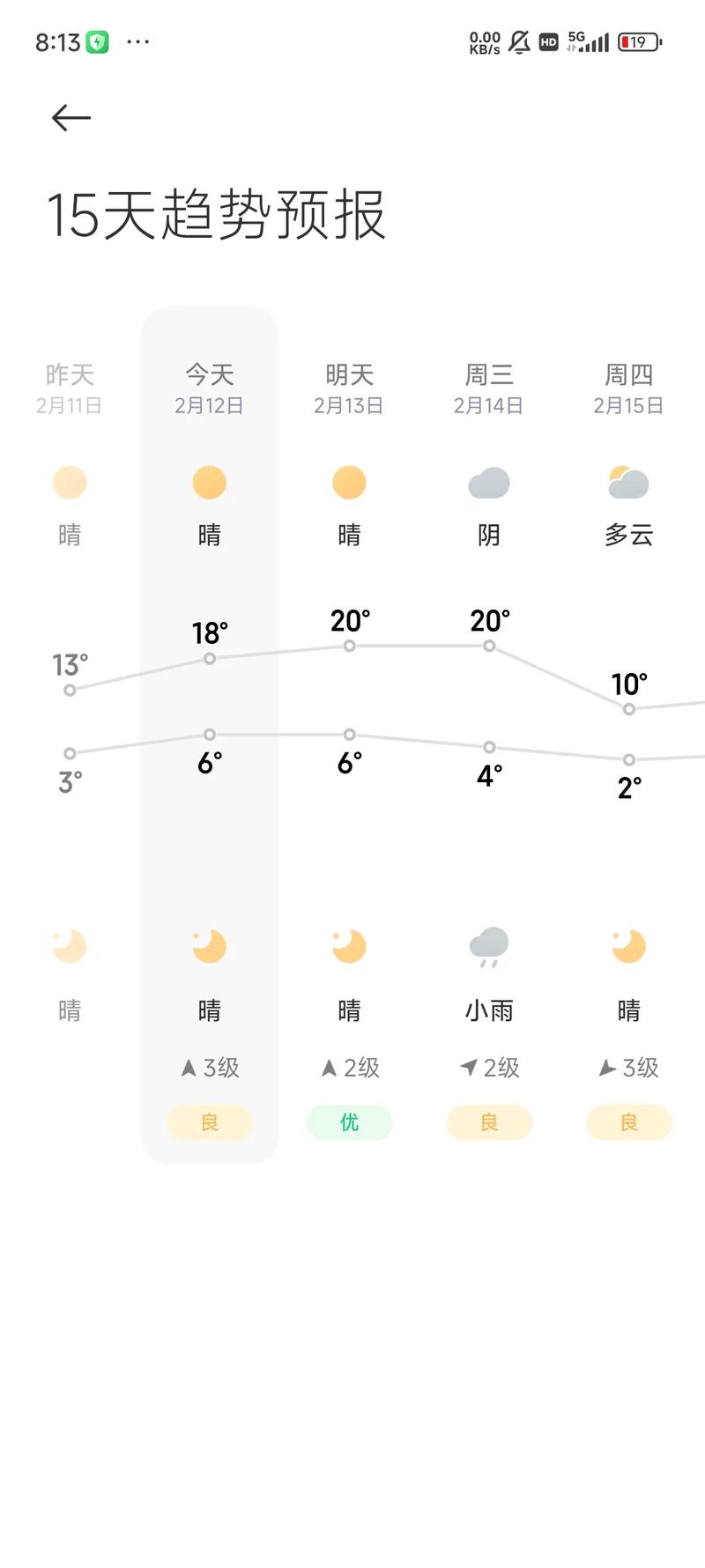 邳州天气今日天气，天气邳州天气预报15天？-第5张图片-优品飞百科