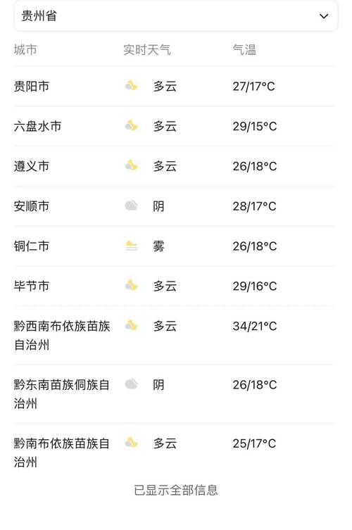 贵阳天气预报15天查询结果，贵阳天气预报15天查询结果 新闻？