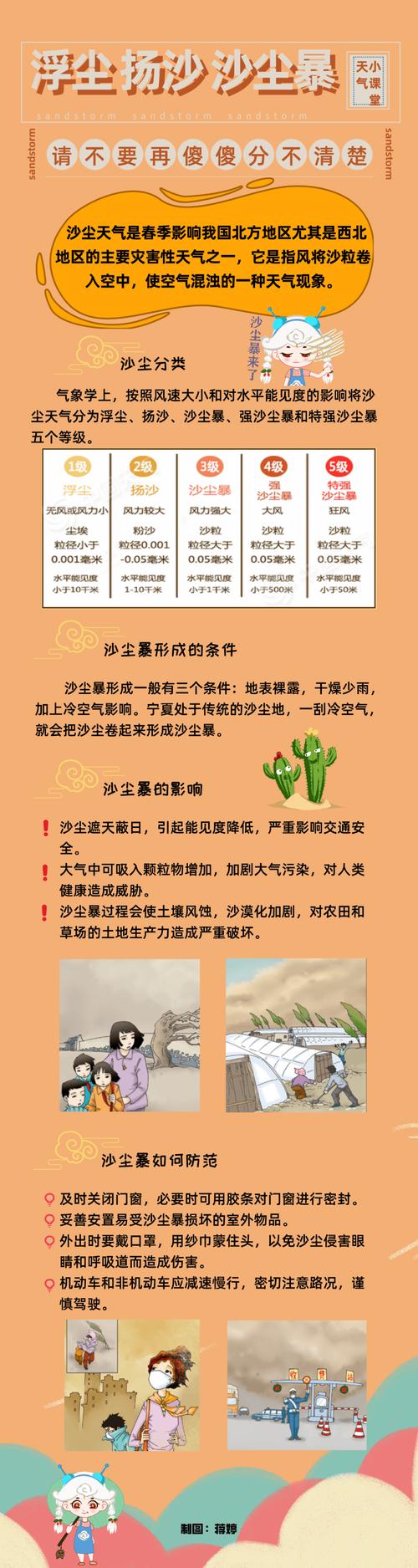 金昌天气预报，金昌天气预报一周 7天？-第4张图片-优品飞百科