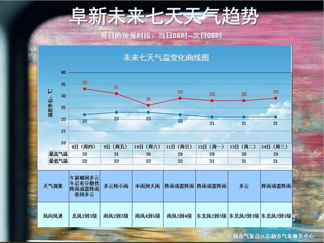 陕西洋县天气预报，洋县天气预警？-第2张图片-优品飞百科