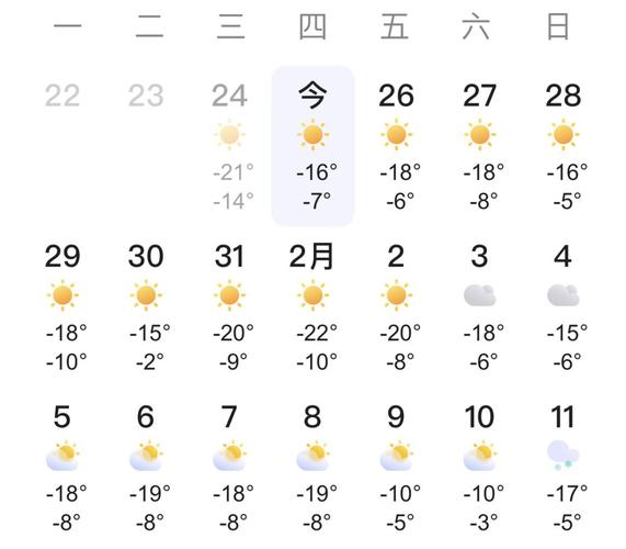 吉林市天气预报7天？吉林市天气预报7天查询 百度一下？-第2张图片-优品飞百科