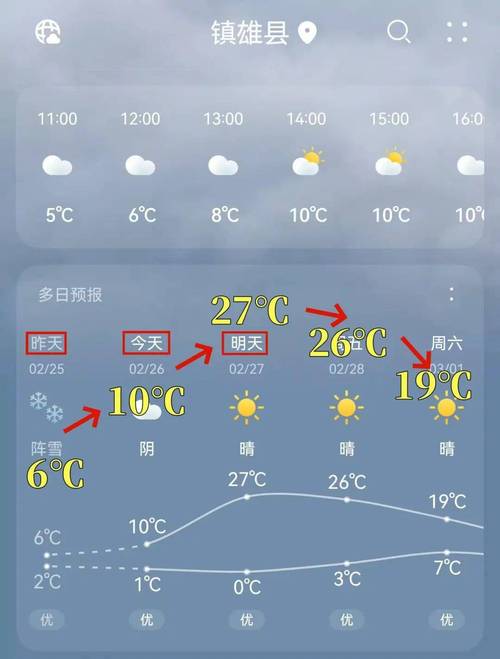 昭通天气预报一个月30天查询,昭通天气预报30天查询官方网站?-第3张图片-优品飞百科 昭通天气预报一个月30天查询,昭通天气预报30天查询官方网站?-第3张图片-优品飞百科