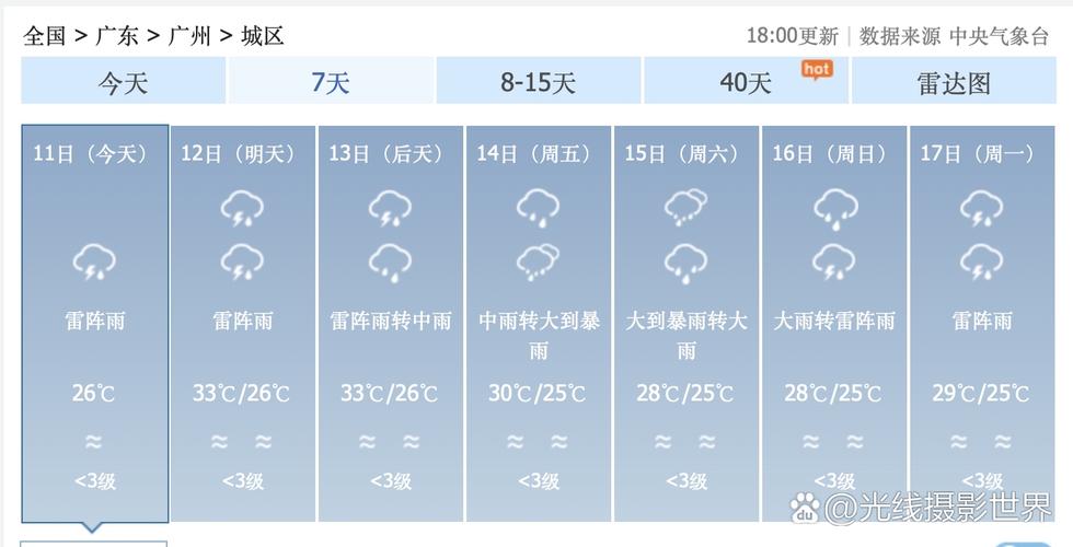 周五天气几点下雨成都龙泉驿，龙泉明天会下雨吗-第5张图片-优品飞百科