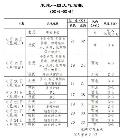 沈阳天气预报一周7天?沈阳天气预报一周7天准确吗?-第7张图片-优品飞百科 沈阳天气预报一周7天?沈阳天气预报一周7天准确吗?-第7张图片-优品飞百科