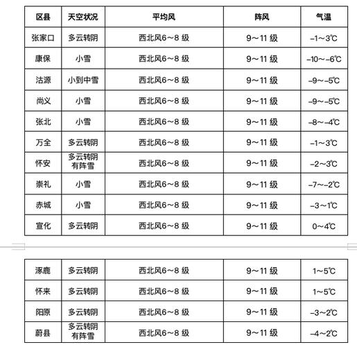 天气预报30天查询河北省,31号河北天气预报?-第4张图片-优品飞百科 天气预报30天查询河北省,31号河北天气预报?-第4张图片-优品飞百科