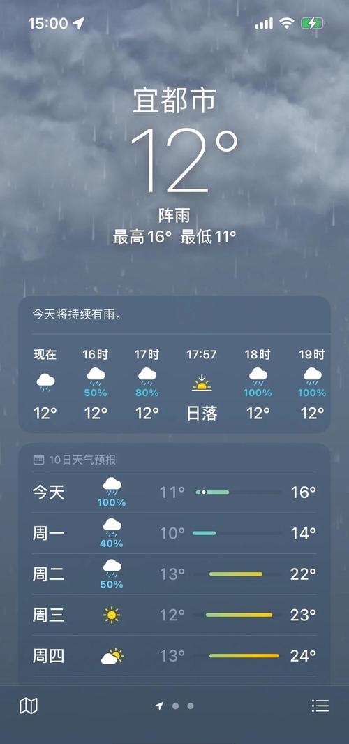 宜昌今天的天气情况，宜昌今曰天气-第2张图片-优品飞百科