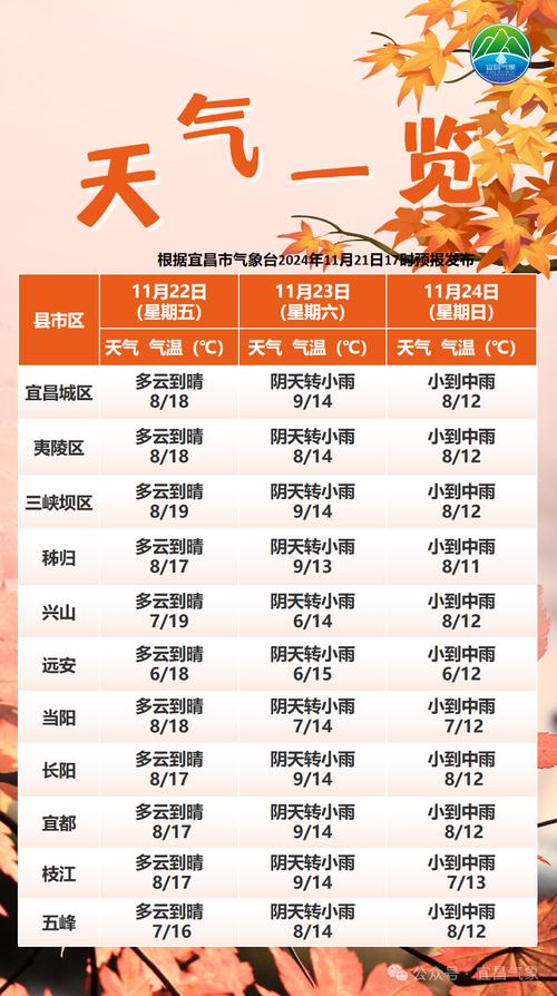 宜昌今天的天气情况，宜昌今曰天气-第4张图片-优品飞百科