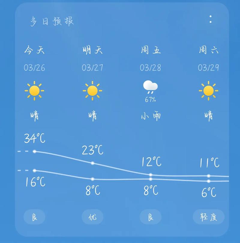 宜昌今天的天气情况，宜昌今曰天气-第5张图片-优品飞百科