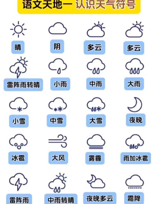天气的各个标志的含义，天气的各种标志和解释
