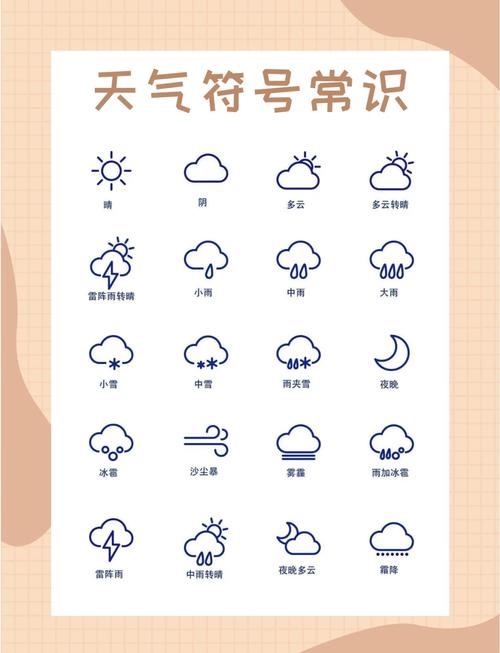 天气的各个标志的含义，天气的各种标志和解释-第2张图片-优品飞百科