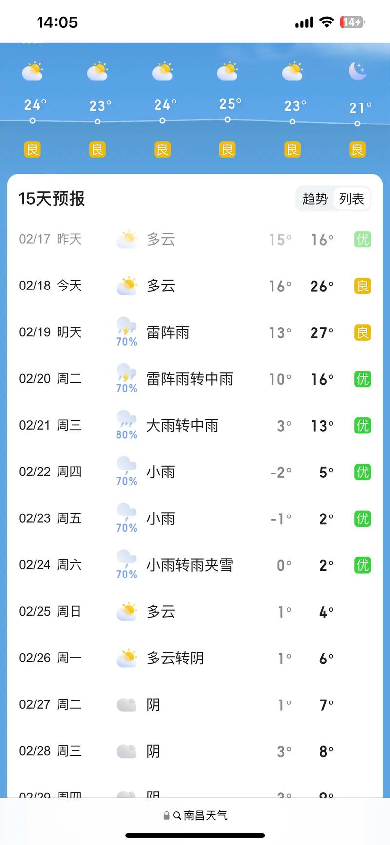 江西南昌青山湖区实时天气，南昌青山湖区天气预报？-第5张图片-优品飞百科