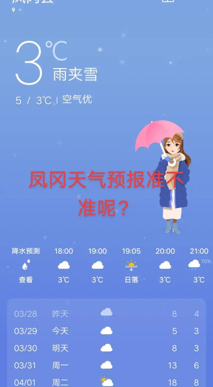 特别准确的天气预报？特别准确的天气预报app？-第5张图片-优品飞百科