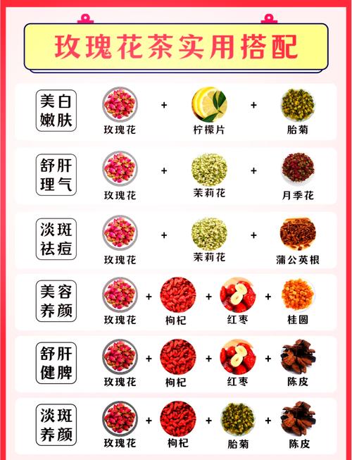 玫瑰花的功效与作用，玫瑰花怎么吃？玫瑰花作用功效效与作用？-第6张图片-优品飞百科