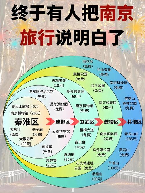 天气预报南京栖霞区15天，南京栖霞区一周天气预报？-第2张图片-优品飞百科