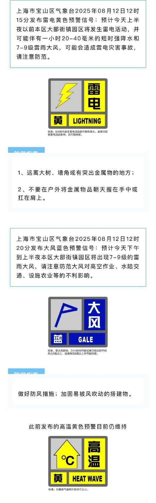 浦东分时天气24小时，浦东天气 24小时？-第4张图片-优品飞百科
