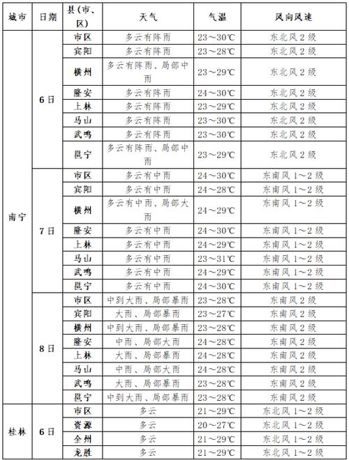 河南郑州24小时天气预报，郑州24小时天气预报天气