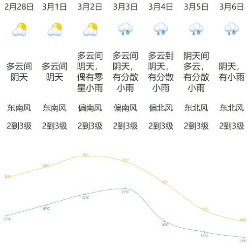 明天唐山开平的天气情况，唐山市开平区今天天气预报？-第2张图片-优品飞百科