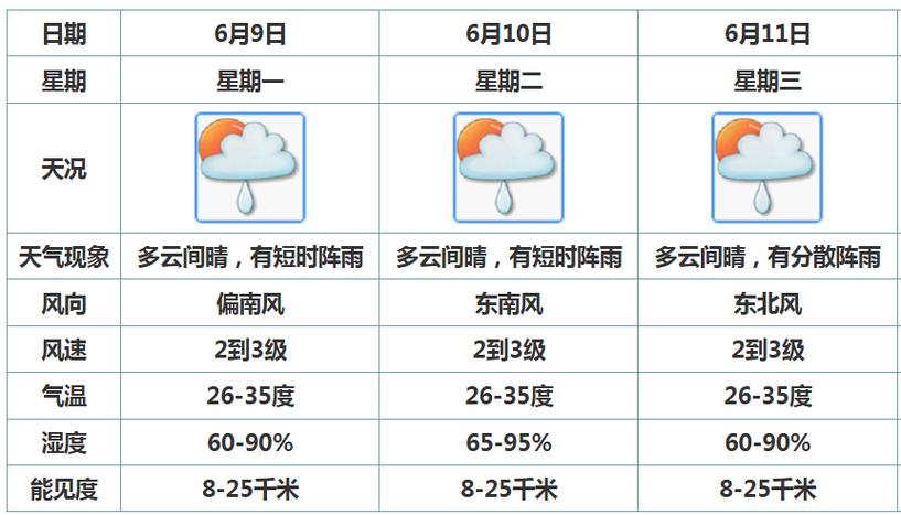明天唐山开平的天气情况，唐山市开平区今天天气预报？-第5张图片-优品飞百科