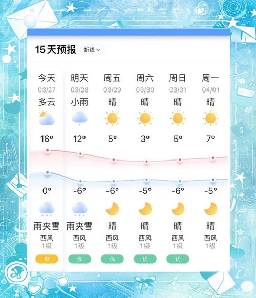 下一个准确的天气预报，下面的天气预报？-第4张图片-优品飞百科