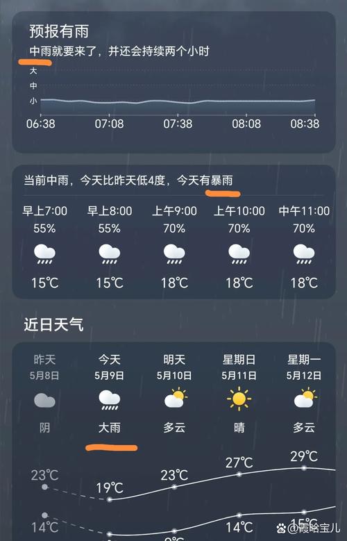 今天许昌天气预报几点下雨，许昌今天下午有雨吗？-第3张图片-优品飞百科