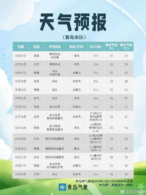 今天许昌天气预报几点下雨，许昌今天下午有雨吗？-第7张图片-优品飞百科